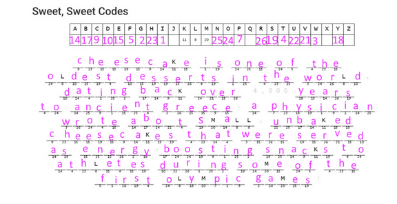 sweetsweetcodes